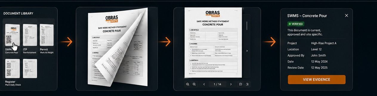 A real Obras SWMS - see how it is built and verify it is the current, approved, site-specific revision